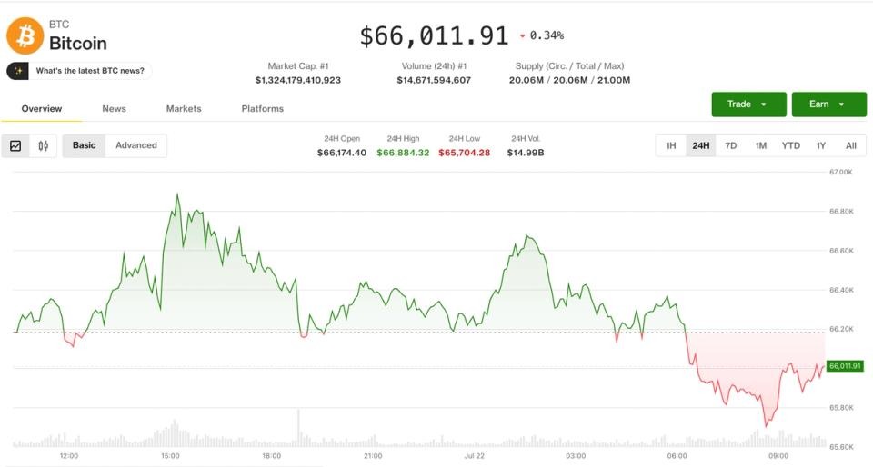 比特币从一个月高位回落，原油突破85美元，通胀担忧再起