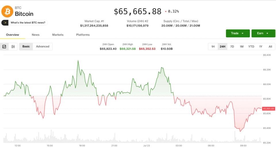 比特币进入盘整期，7月涨势中加密货币暂歇