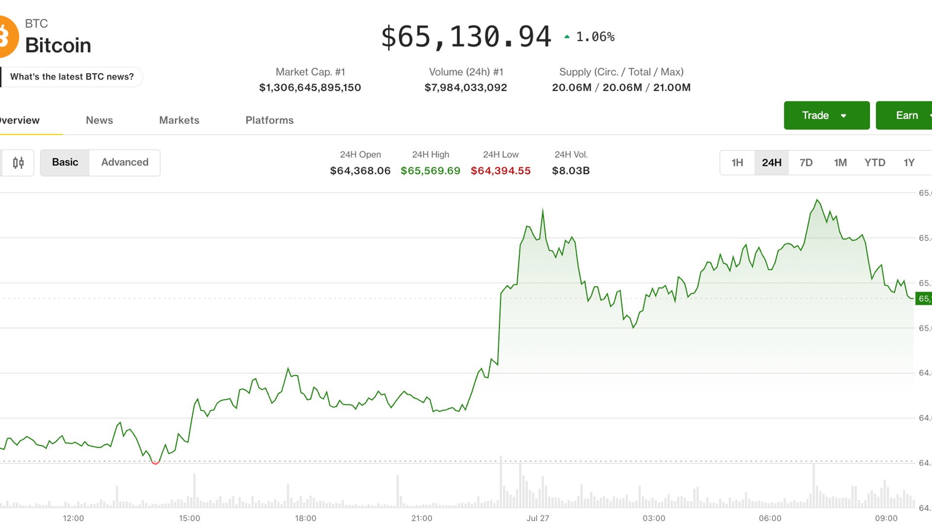 加密货币企稳，伊朗与美国暂停冲突致油价暴跌并提振风险资产