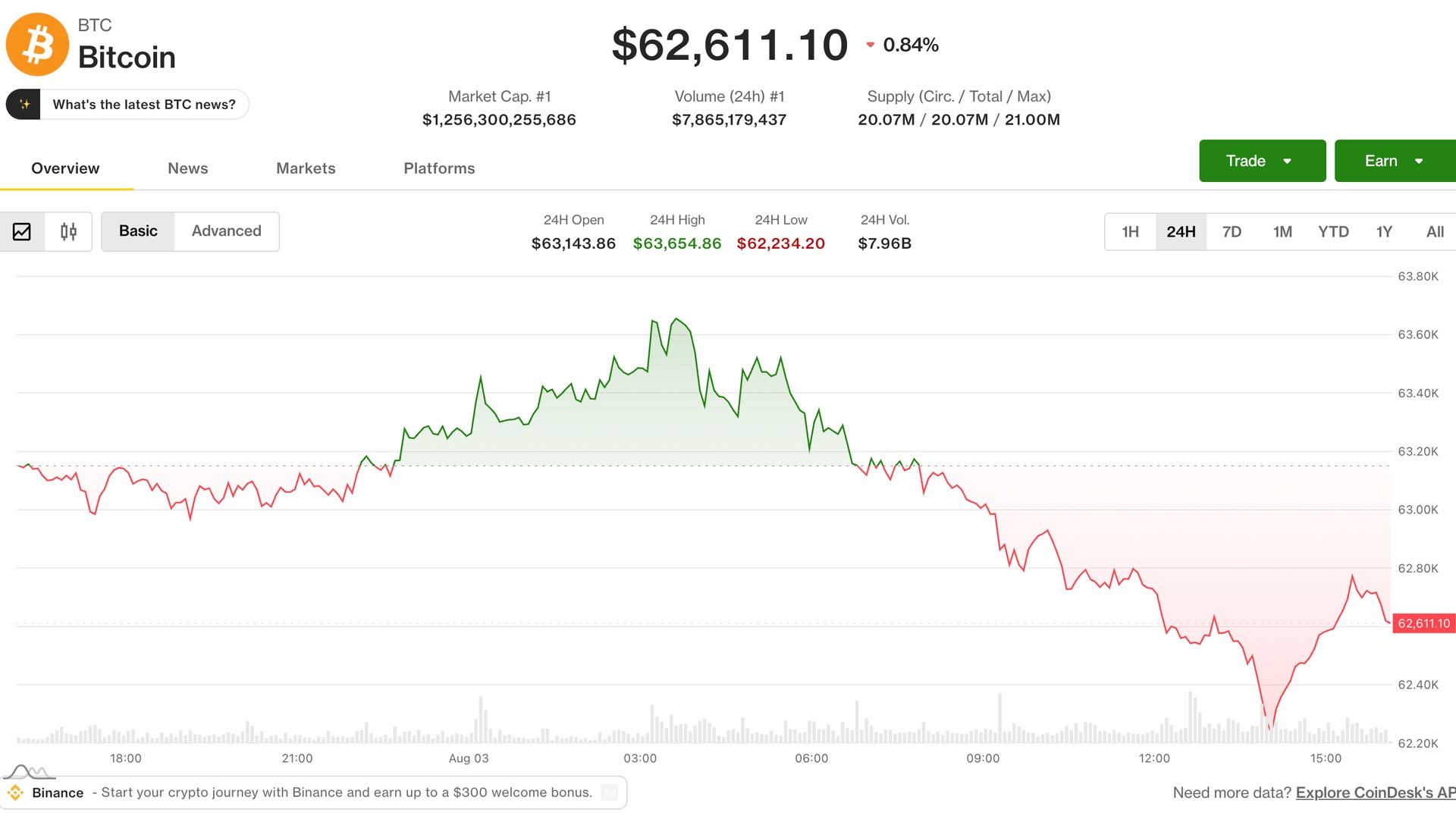 比特币与以太坊下跌，Coldcard黑客攻击进入第五天