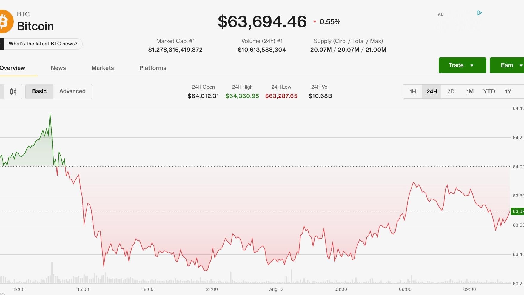 比特币稳守6.4万美元关口，门罗币与Hyperliquid表现跑赢