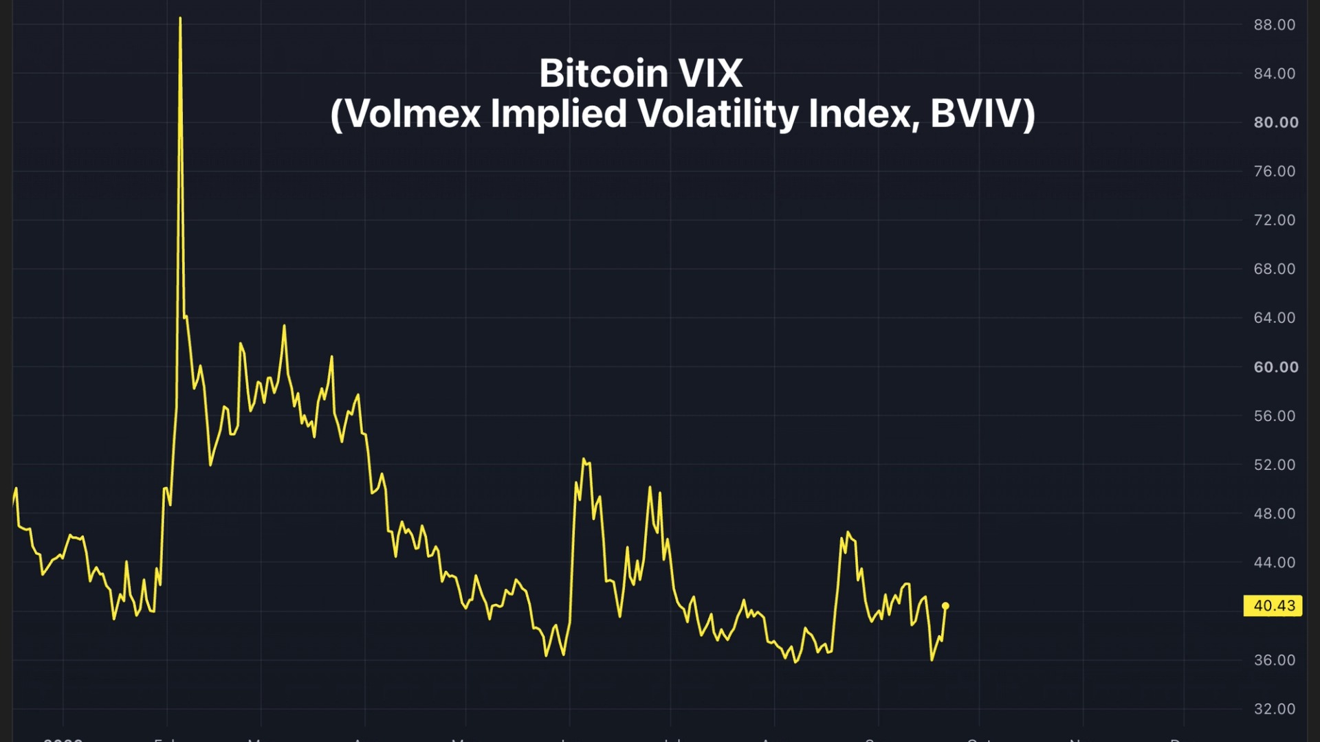 挂钩“比特币VIX”的永续期货在Hyperliquid上线